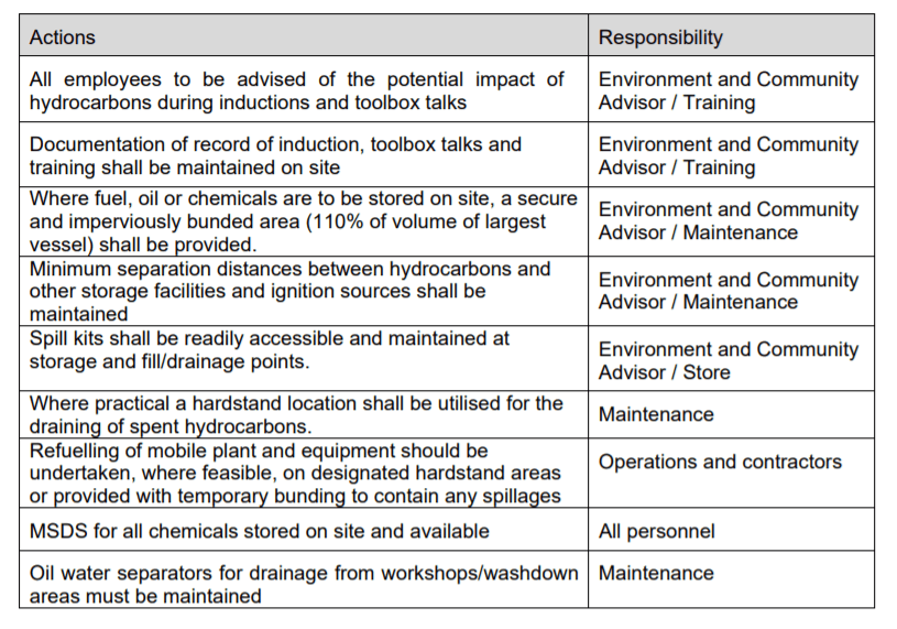 hydrocarbon spill management